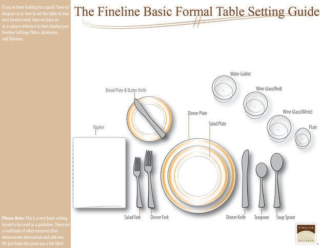 table_setting_guide